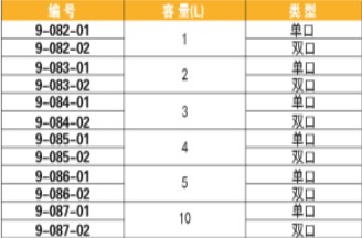 氣體采集袋