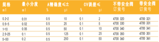 氣相色譜儀器,專業(yè)氣相色譜儀廠家