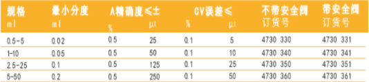 液相色譜分析儀