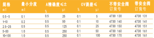 氣相色譜儀器