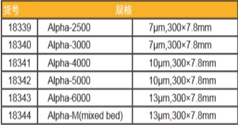 TSK反相色譜柱,液相色譜分析儀,氣相色譜儀廠家