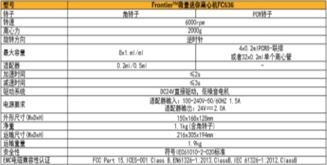 氣相色譜儀廠家