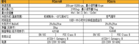 氣相色譜儀廠家