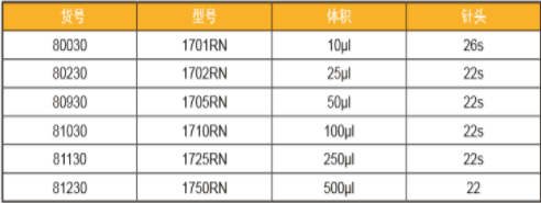 氣相色譜儀廠家